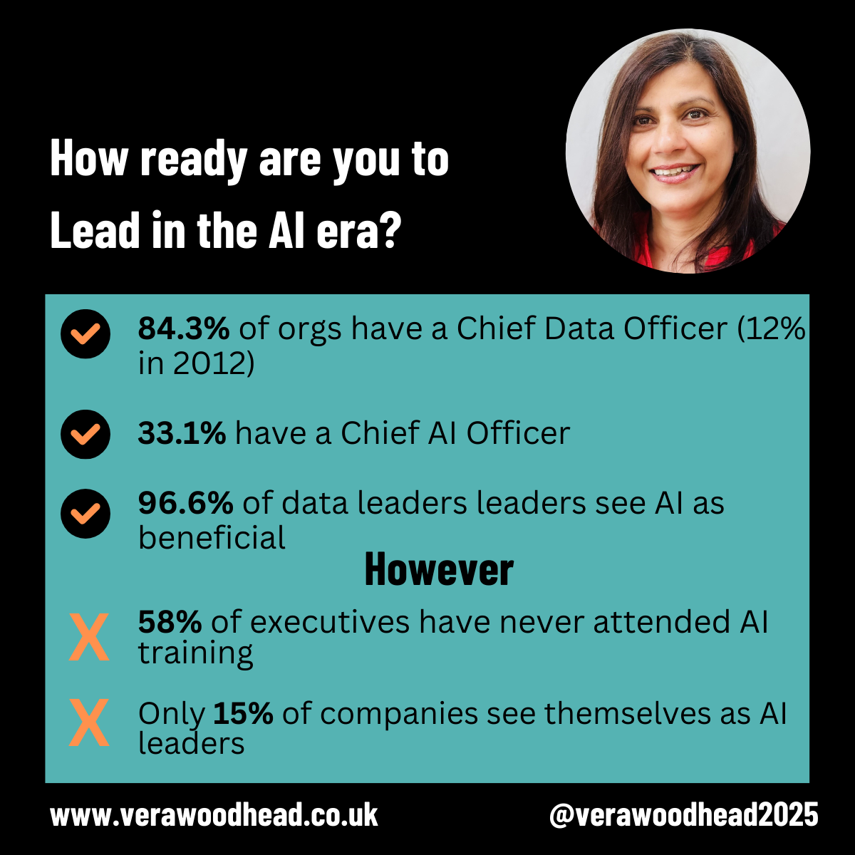 🤖How ready are you to Lead in the AI Era?